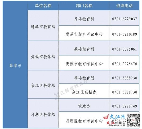 收藏！江西高考綜合改革政策諮詢電話