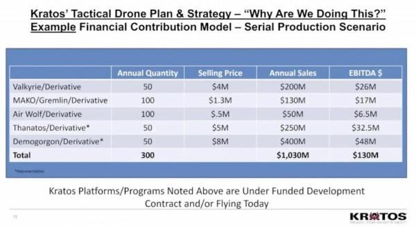 美國奎託斯無人機系統公司揭示了神秘魔王無人戰鬥機計劃的存在