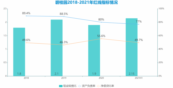 冬天法則 | 碧桂園 最大與最好