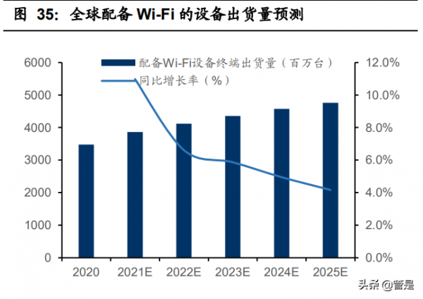 晶晨股份專題報告：國內領先的多媒體智慧終端SoC晶片設計公司