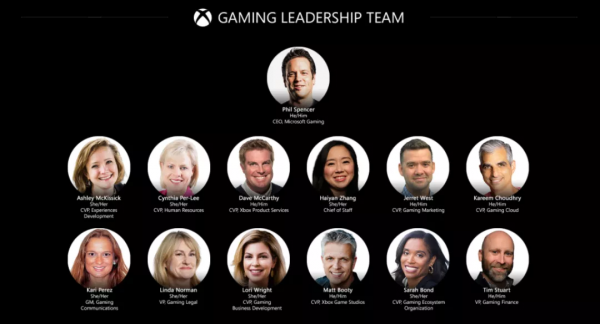 元宇宙下為什麼巨頭都在收購？