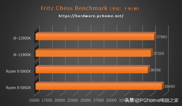 10nm製程+混合架構重回巔峰 英特爾酷睿i9-12900K評測