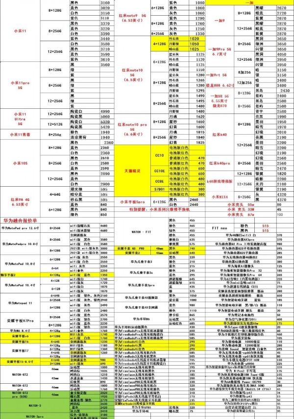 今日手機報價行情走勢11.3