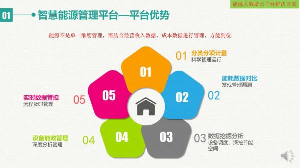 智慧能源大資料雲平臺建設方案（網際網路+大資料+雲計算+物聯網）