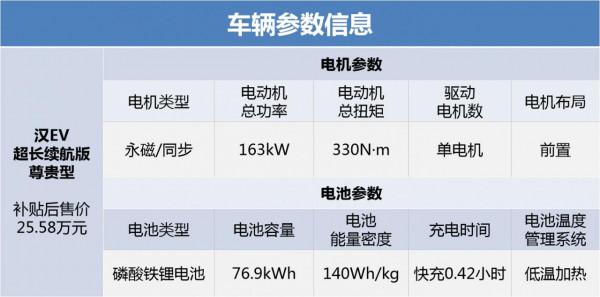【E啟實測】比亞迪漢EV續航和充電測試，表現符合預期