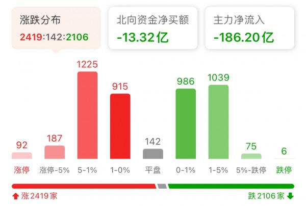 半導體領漲!新能源弱勢反彈減倉嗎?白酒、醫藥、證券、軍工策略 半導體領漲!新能源弱勢反彈減倉嗎?白酒、醫藥、證券、軍工策略