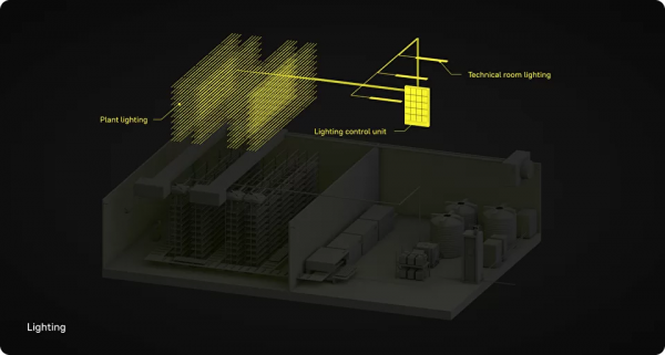 看看垂直農場自動化，並透過分解圖瞭解如何將智慧農場帶入生活