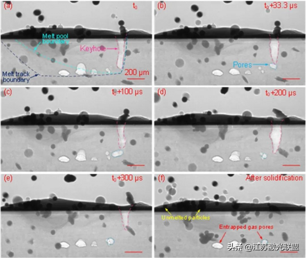 鐳射定向沉積過程中難熔高熵合金的原位X射線和熱成像（Ⅱ）
