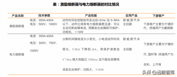 高電壓:解決電動車2大痛點,會帶動哪些零部件升級?競爭如何? 高電壓:解決電動車2大痛點,會帶動哪些零部件升級?競爭如何?