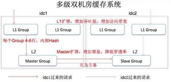 吳濤:網際網路產品研發流程概論(下) 吳濤:網際網路產品研發流程概論(下)