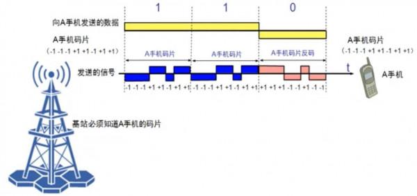 計算機軟體水平考試《網路工程師》-第2章 物理層-03 計算機軟體水平考試《網路工程師》-第2章 物理層-03