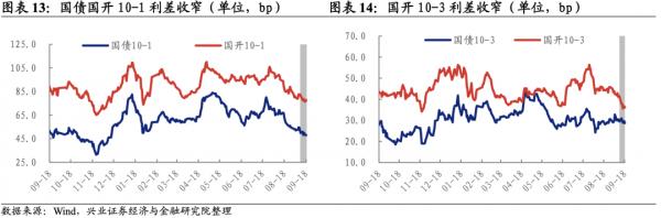 「興證固收·利率」情緒遊走不定,長端窄幅震盪——利率回顧(2021.9.13-2021.9.18) 「興證固收·利率」情緒遊走不定,長端窄幅震盪——利率回顧(2021.9.13-2021.9.18)