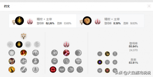 峽谷快訊：致命節奏VN化身下路一姐？新IG能戰勝EDG2隊嗎？