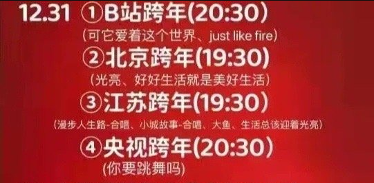 5大衛視跨年收視：湖南臺又是第一，江蘇衛視超東方臺位居第二