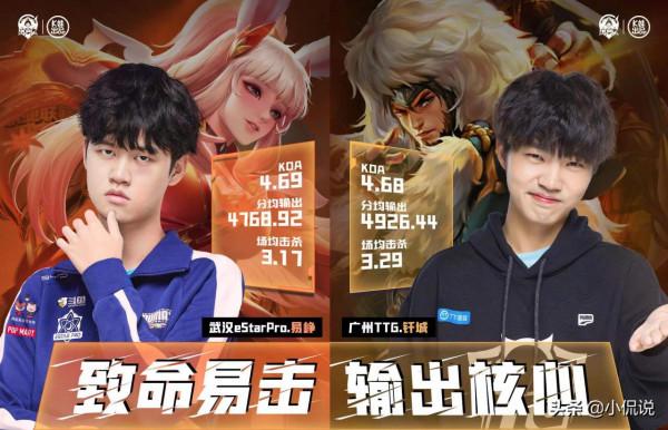 KPL秋季賽：TTG、eStar選手各項資料對比，你更看好哪支隊伍？