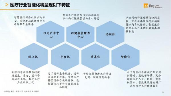 華潤集團-智慧醫療行業智慧化白皮書（醫療行業數字化轉型）