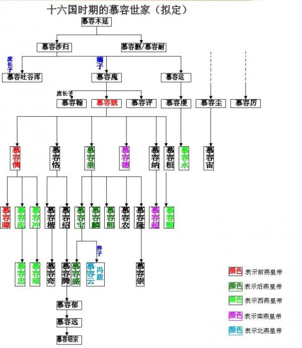 五胡十六國63個國主簡介一覽