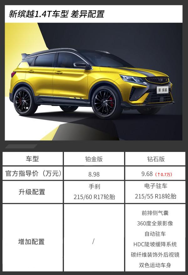 推薦購買鉑金版/榮耀版 吉利新繽越購車手冊