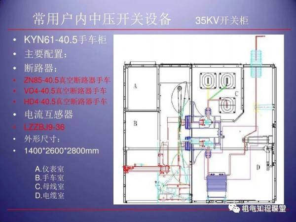 79頁ppt帶你全面瞭解高壓開關櫃的組成、應用場所等相關知識