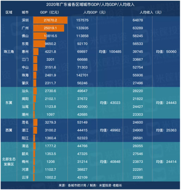 這16個城市，即將起飛