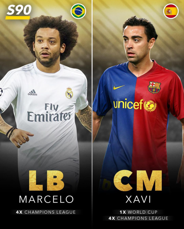 是否合理？外媒評21世紀最強陣容，梅羅領銜，現役7人入圍