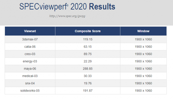 9、7、5：戴爾15英寸高階商用本三英秀