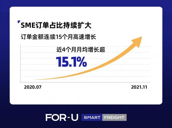 福佑卡車榮登36氪「獨角獸企業」、「年度硬核企業」雙項榜單 福佑卡車榮登36氪「獨角獸企業」、「年度硬核企業」雙項榜單