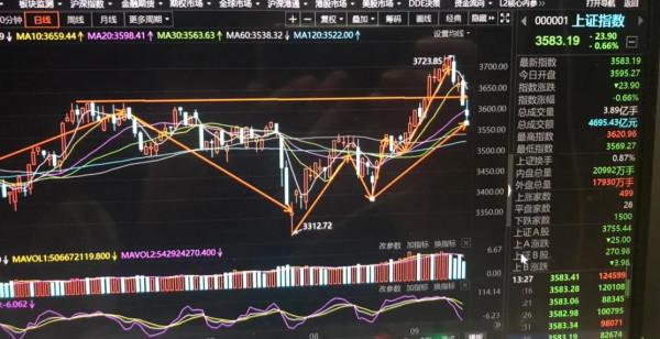 9.17號午新能源 軍工 白酒 醫療 順週期 半導體 證券