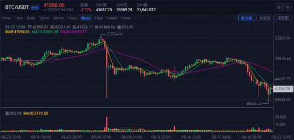 加密貨幣市場集體跳水，為什麼？後市怎麼走？