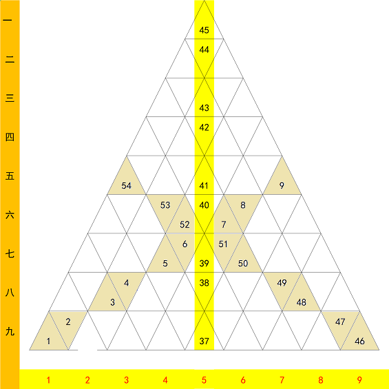 我來告訴你易經是什麼030