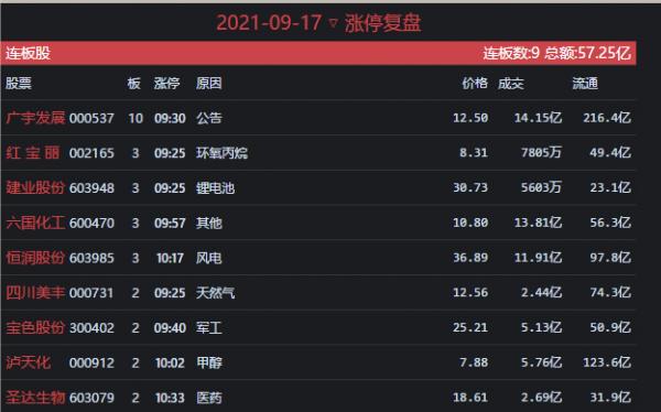 9.21覆盤：明日低開不必“恐慌”，或許是絕佳的“撿籌碼”的機會