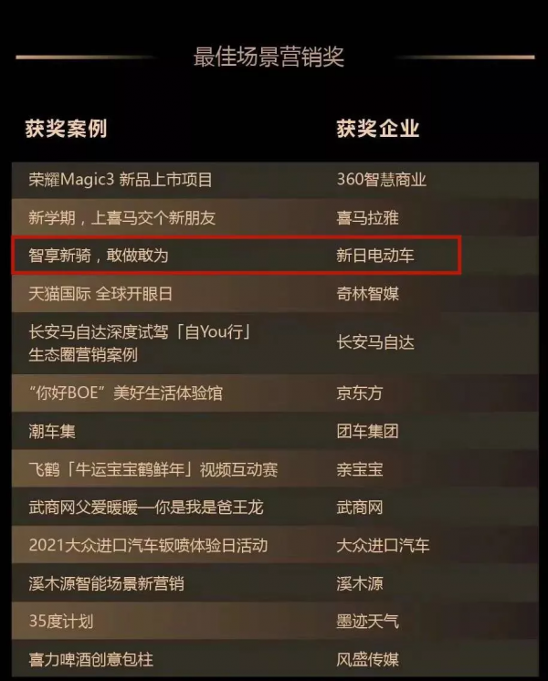 開門紅！新日電動車喜摘艾瑞2021年度“金瑞營銷獎”