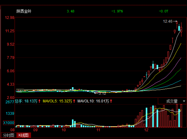 下一個妖股在哪裡 下一個妖股在哪裡