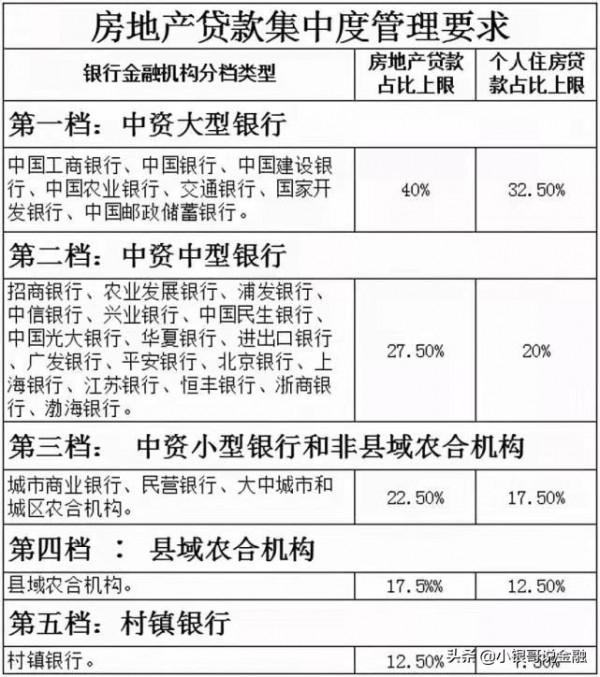 銀行貸款新政策，一類房產將迎來&OpenCurlyDoubleQuote;重大利好&rdquo;！影響哪些人？