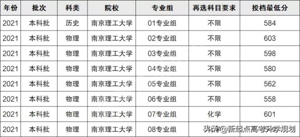 211大學的排名級別-最好的211大學排名分檔次(2022年參考) 211大學的排名級別-最好的211大學排名分檔次(2022年參考)