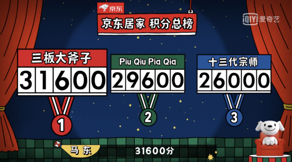 《喜劇大賽》比分反轉，於和偉戰隊後來居上，徐崢組失利遭淘汰