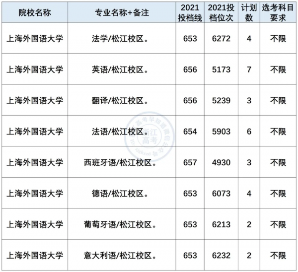 小語種專業就業前景及薪資盤點!最有“錢”途語種是? 小語種專業就業前景及薪資盤點!最有“錢”途語種是?