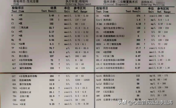 生化全套檢查主要看什麼?500多元有必要做嗎? 生化全套檢查主要看什麼?500多元有必要做嗎?