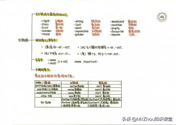 博士媽媽:我濃縮新概念1-4冊核心筆記和要點65頁,8天精通語法 博士媽媽:我濃縮新概念1-4冊核心筆記和要點65頁,8天精通語法