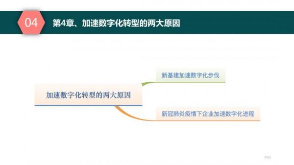 純乾貨，193頁PPT讀懂《數字化轉型方法論》