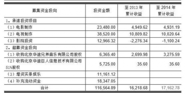 從財務管理角度看，企業現金流運用及籌資能力 | 財智乾貨