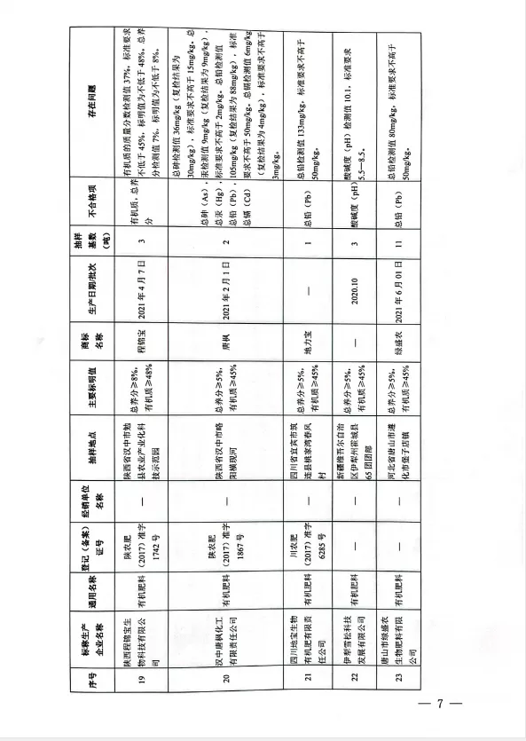 農業農村部關於2021年全國肥料質量監督抽查情況的通報