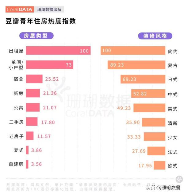 新青年的“Dream House”，到底有多賽博朋克？