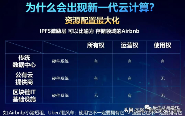 ​什麼是Web 3.0,它和元宇宙是什麼關係? ​什麼是Web 3.0,它和元宇宙是什麼關係?