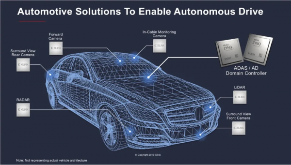 賓士官宣明年釋放“過渡版”L3，允許啟用≠安全可靠