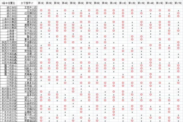 於之瑩王晨星逆轉助江蘇提前奪冠 廣東山西遺憾降級