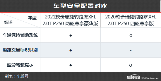 更加潮流時尚 捷豹XFL新老款車型對比 更加潮流時尚 捷豹XFL新老款車型對比