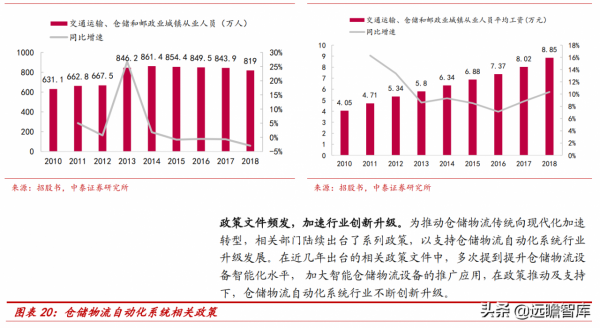 專注智慧輸送分揀領域，德馬科技：下游需求擴容，業績增長穩健