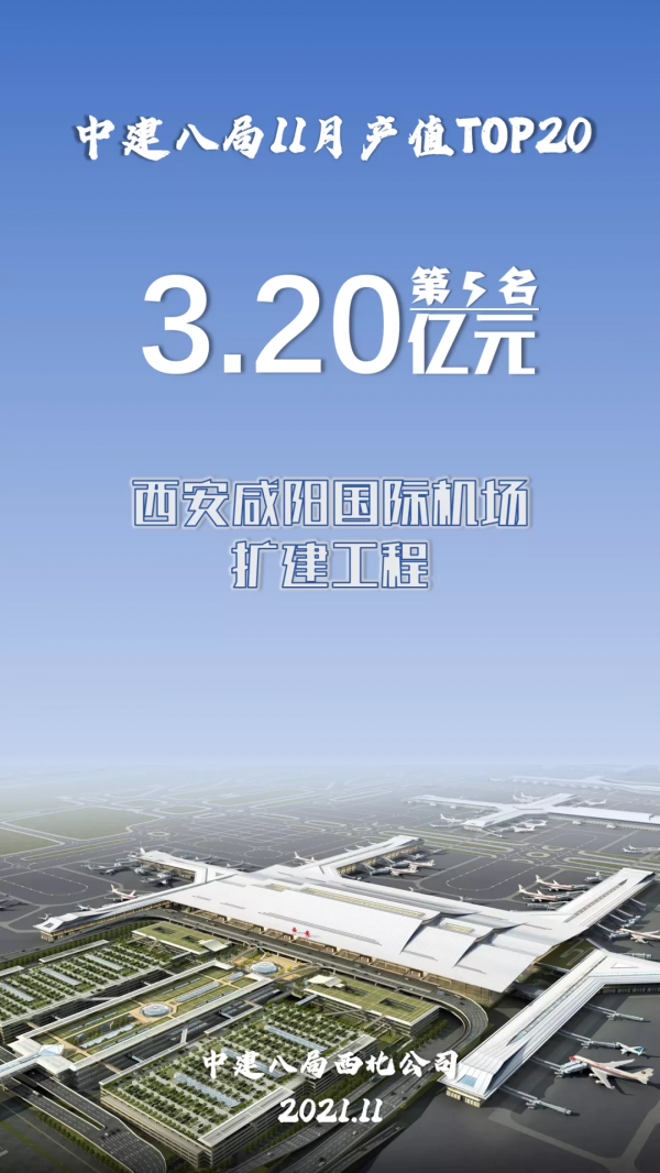 中建八局11月專案產值20強揭曉！
