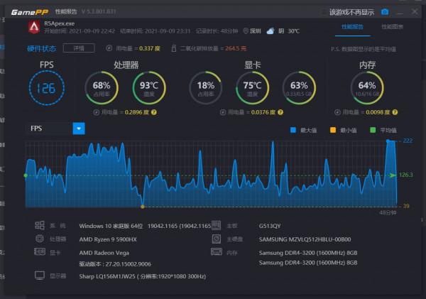 AMD 雙 A 平臺加持的 ROG 魔霸 5R，重新整理旗艦遊戲本新高度
